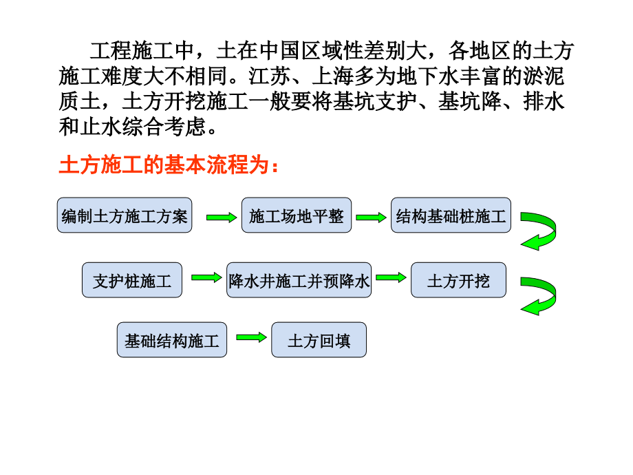 土建施工全工艺流程图解(关键过程控制)_第3页