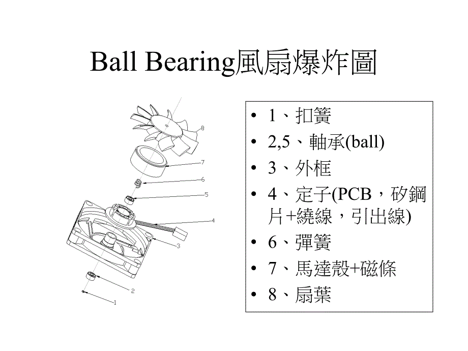 散热风扇的介绍_第3页