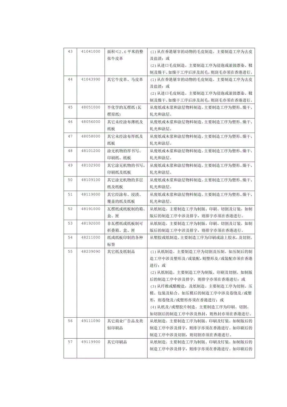 表1享受货物贸易优惠措施的香港货物原产地标准表_第4页
