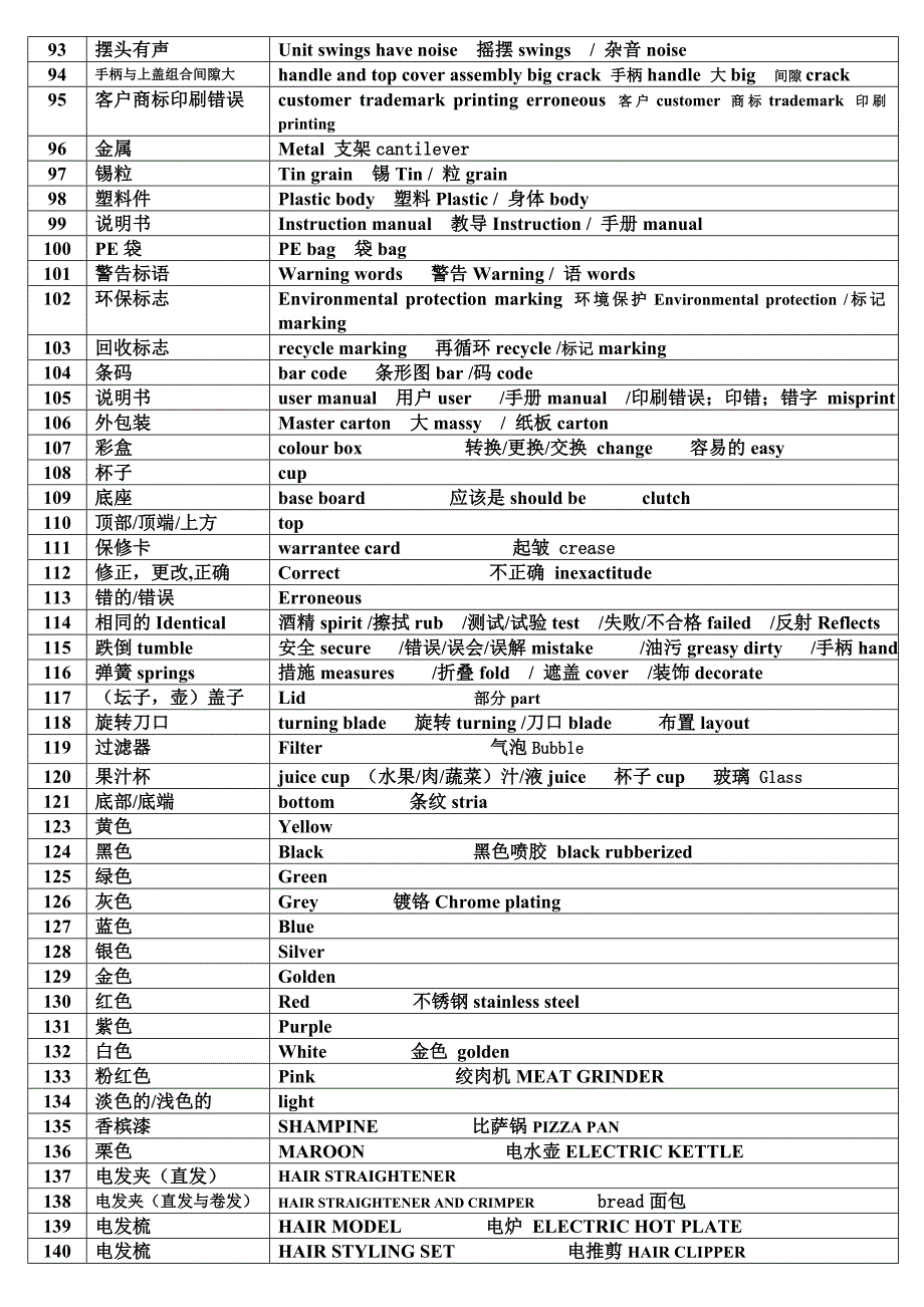 验货缺陷中英文对译明大全_第3页