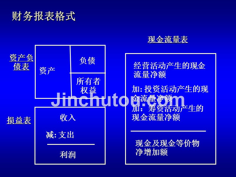 财务管理-知识培训_第5页