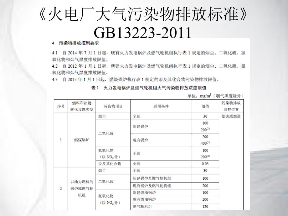 固定源nox的scr技术_第4页