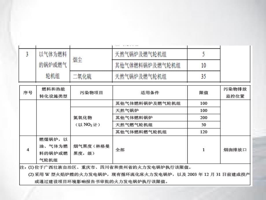 固定源nox的scr技术_第5页