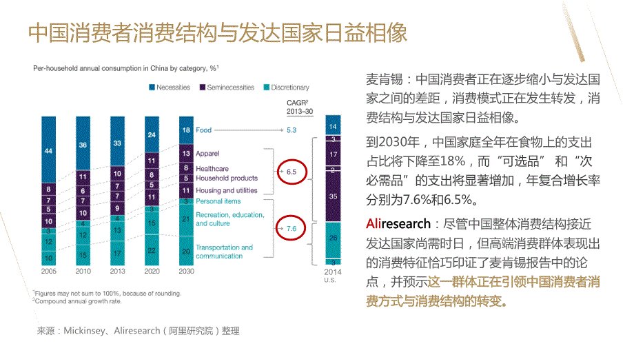 中国互联网消费新动力_第4页