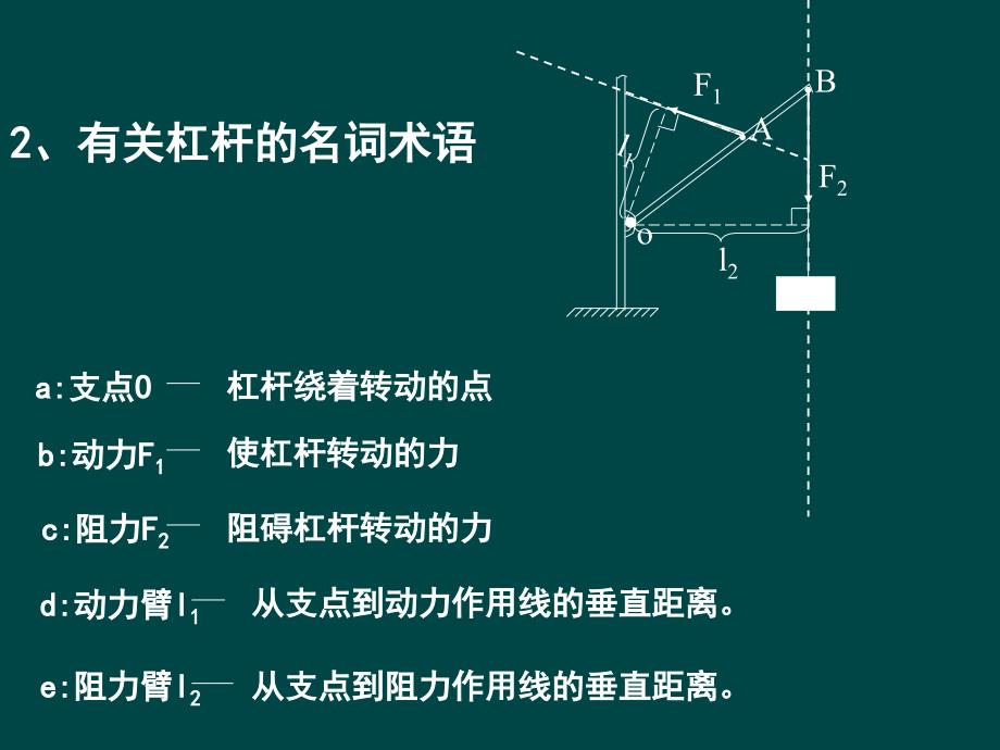 九年级物理 简单机械和功课件 人教新课标版_第3页