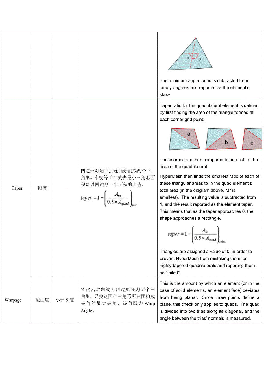 hypermesh单元质量参数说明_第4页