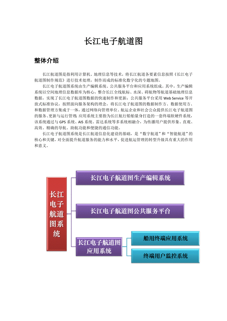 长江电子航道图_第1页