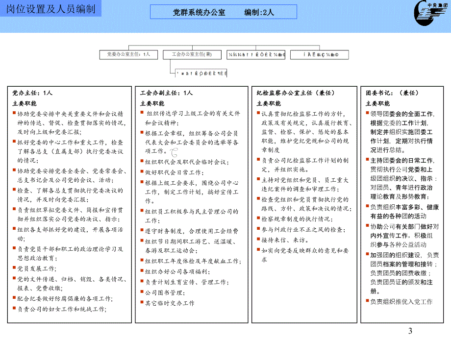 岗位设置及人员编制文档(信息独立)_第3页