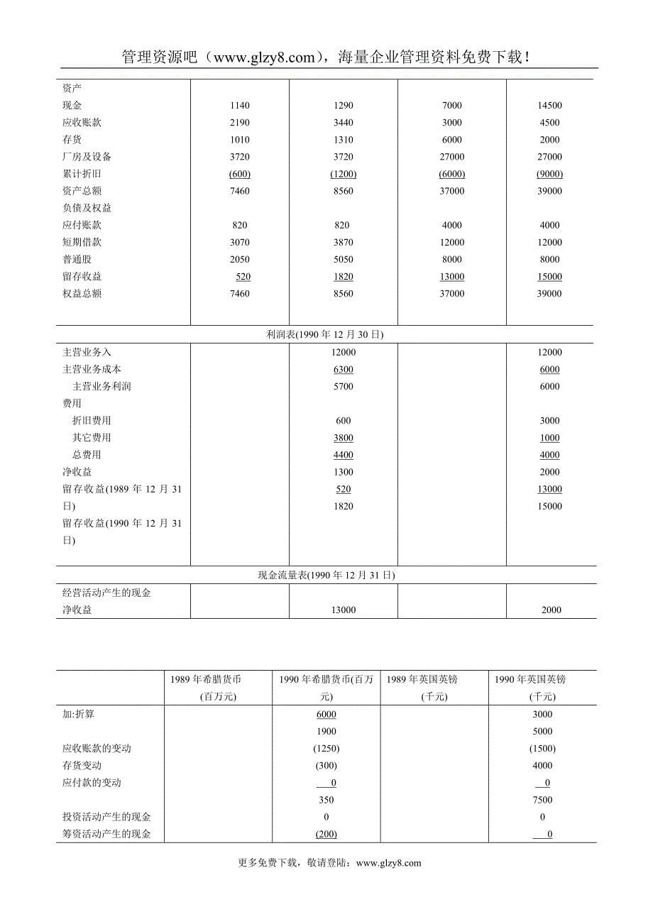 《高级财务会计》案例_第5页