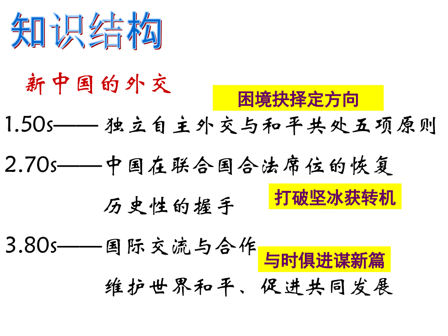 高中历史 新中国的外交_第4页