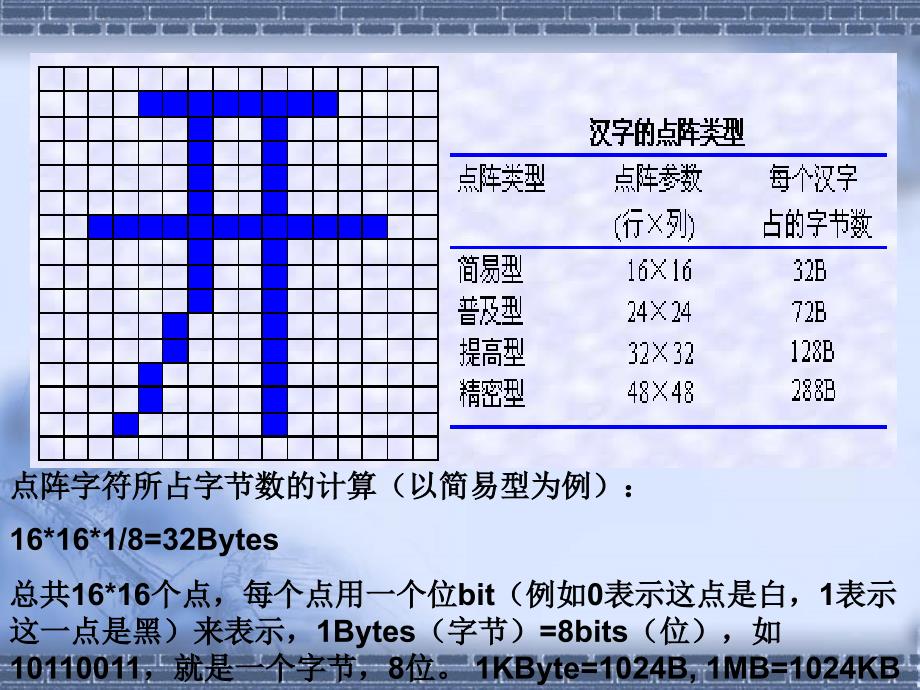 信息基础计算题归纳_第3页