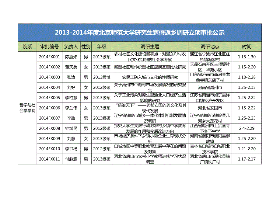 北京师范大学研究生寒假返乡调研项目立项_第1页