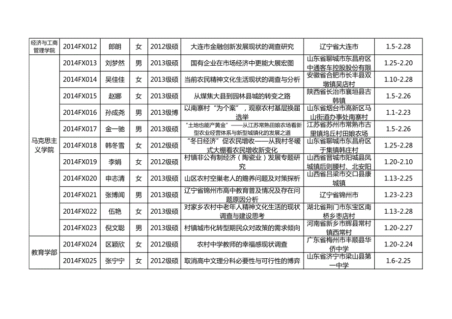 北京师范大学研究生寒假返乡调研项目立项_第2页