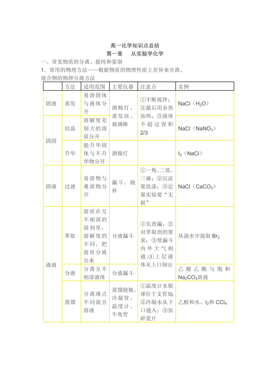 高一化学知识点总结_第1页