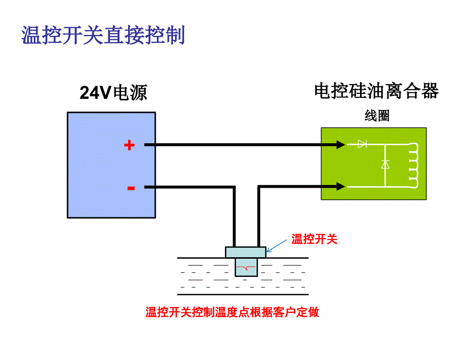 电控硅油离合器原理介绍_第3页