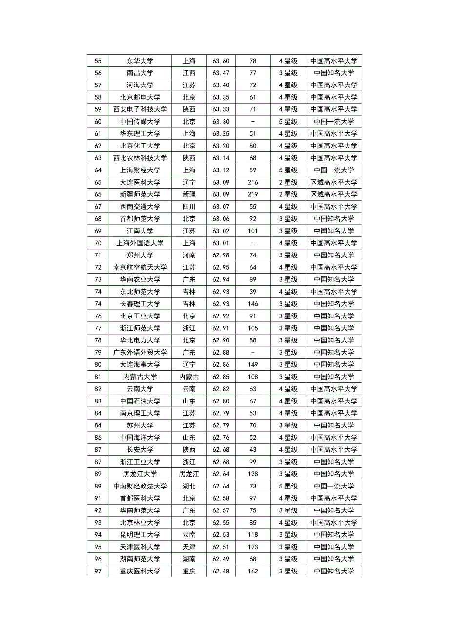 2015中国大学国际化水平排行榜_第4页