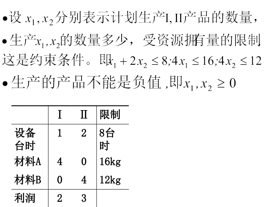 1.线性规划和lingo初步_第4页