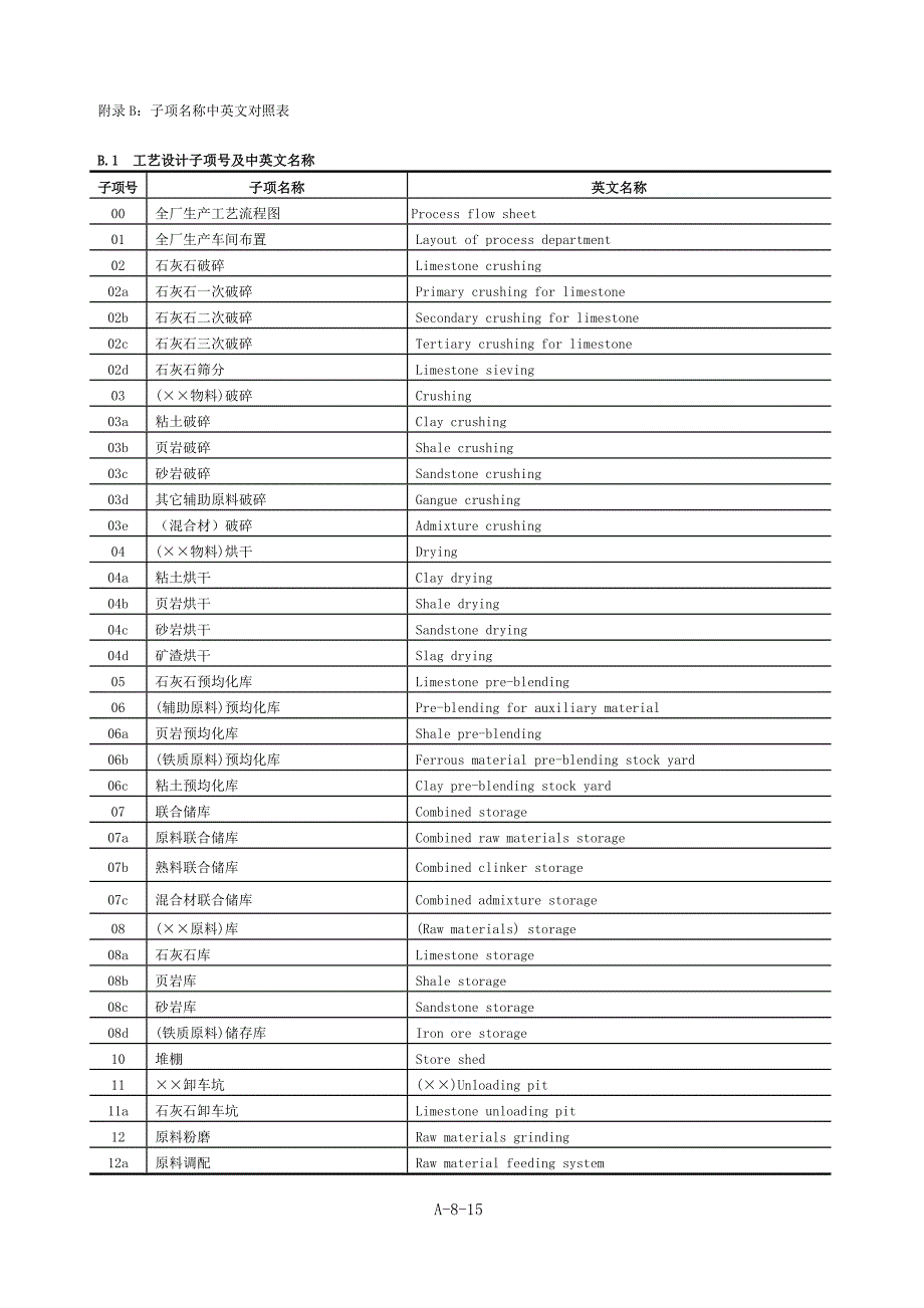 水泥工厂车间编号名称英文_第1页