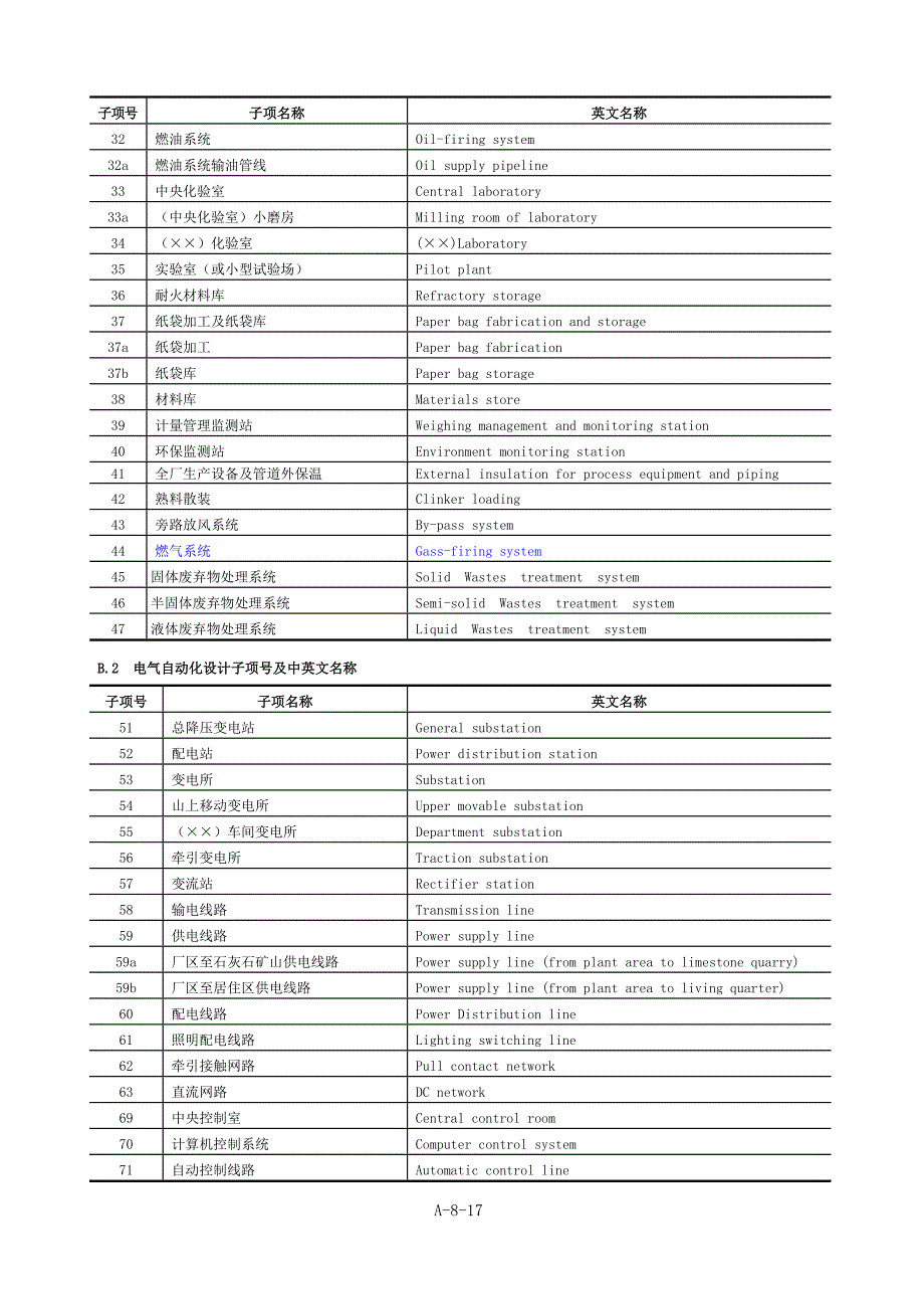 水泥工厂车间编号名称英文_第3页