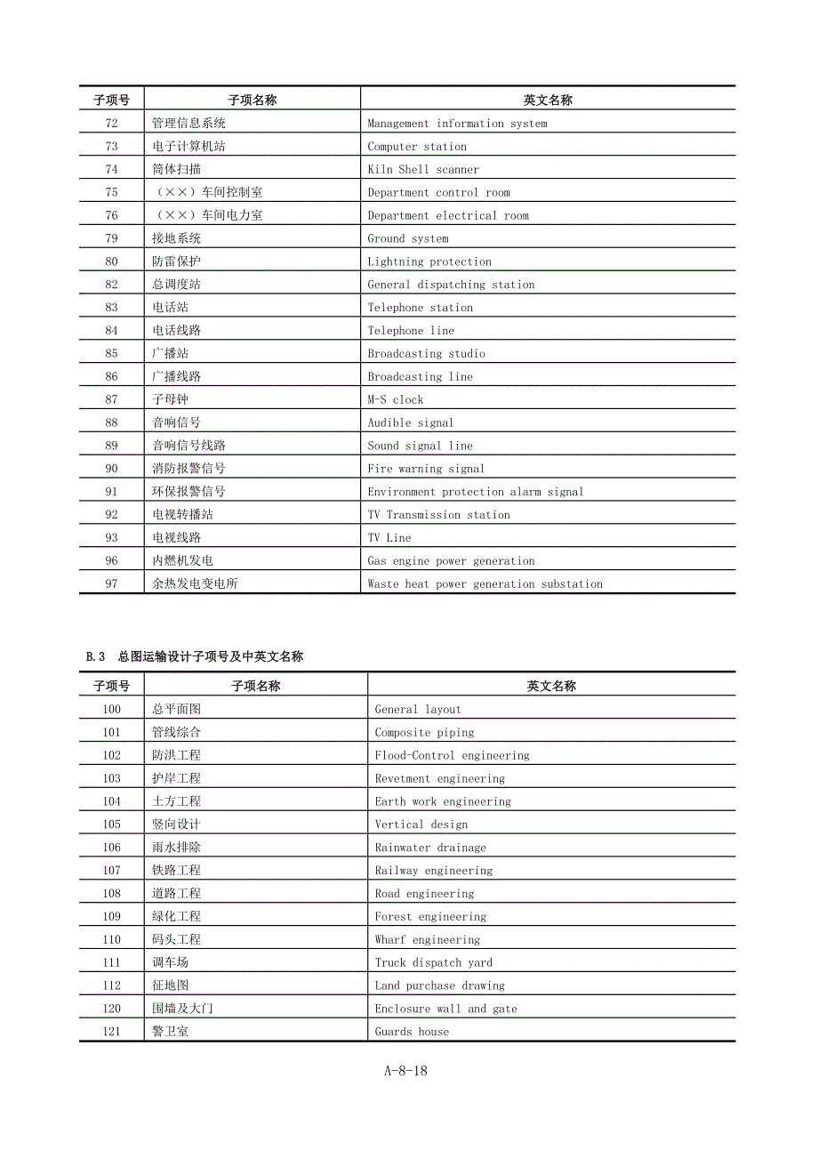 水泥工厂车间编号名称英文_第4页