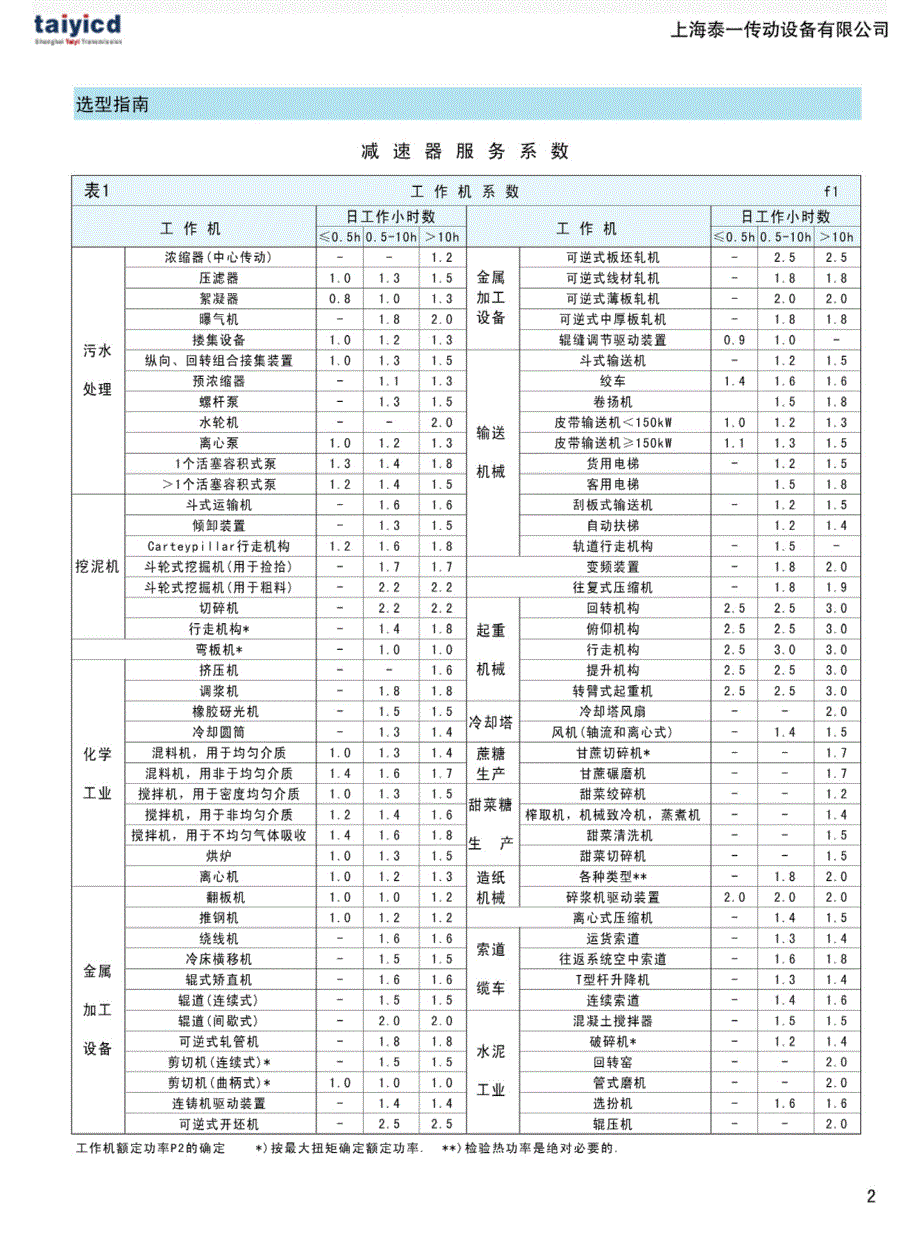 泰一传动_s系列斜齿轮蜗轮蜗杆减速机_选型手册_第4页