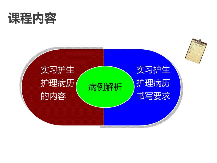 实习护生临床整体护理病历_第3页