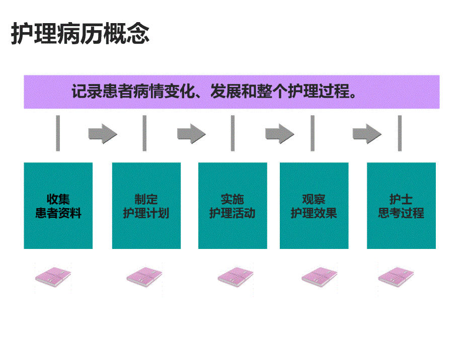 实习护生临床整体护理病历_第4页