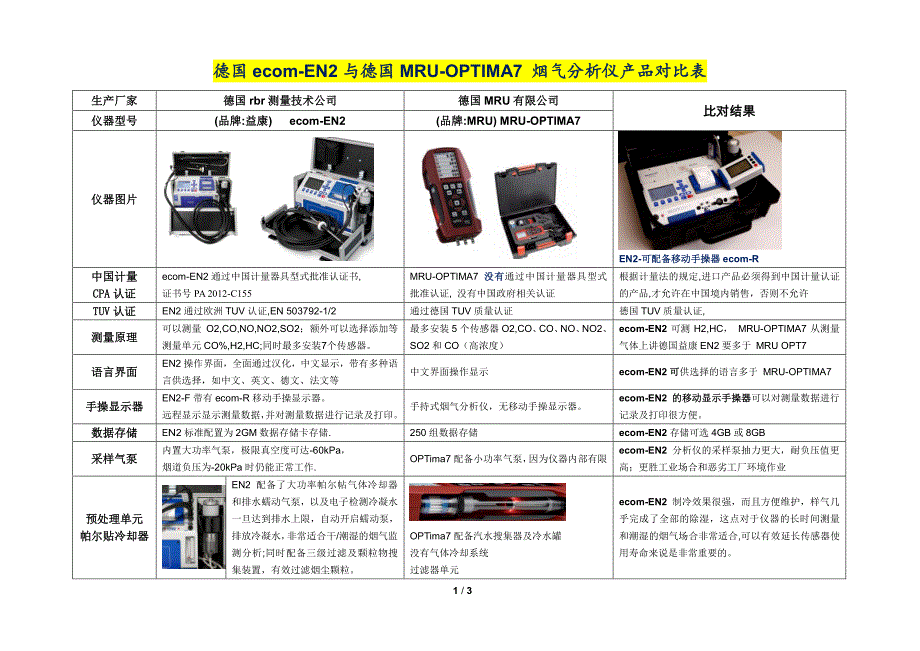 德国ecom-en2与德国mru-optima7 烟气分析仪 对比表_第1页