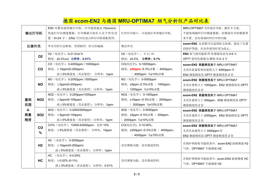 德国ecom-en2与德国mru-optima7 烟气分析仪 对比表_第2页