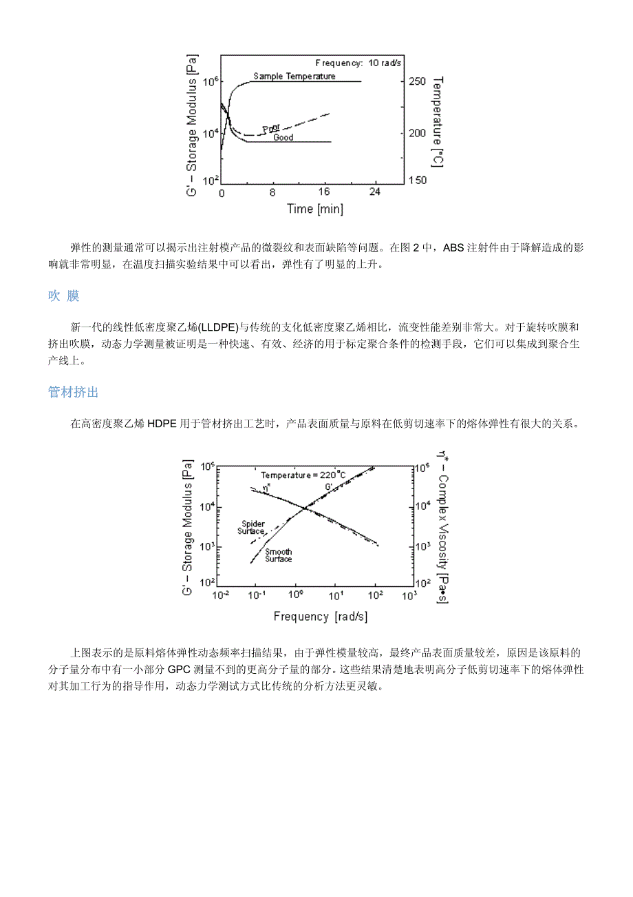 ar 系列旋转流变仪的应用_第4页