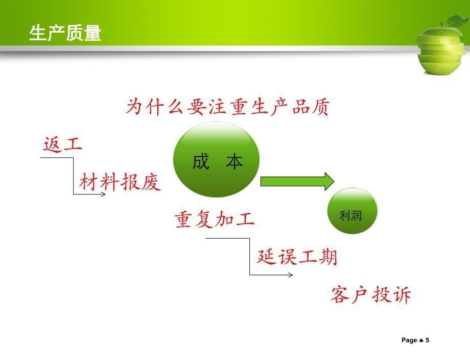 生产现场质量管理专题_第5页