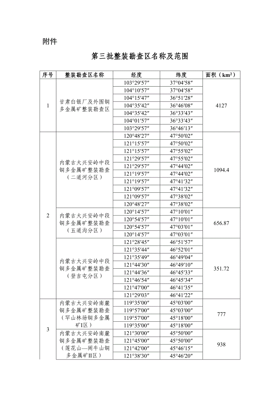 第三批整装勘查区名称及范围_第1页