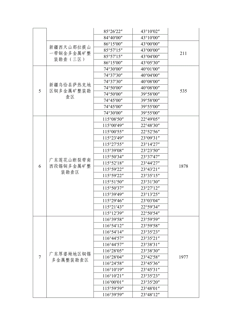 第三批整装勘查区名称及范围_第3页