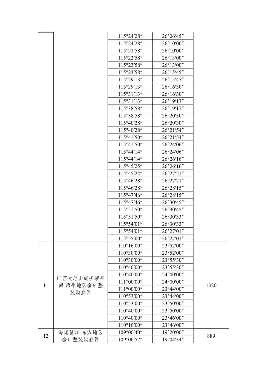 第三批整装勘查区名称及范围_第5页