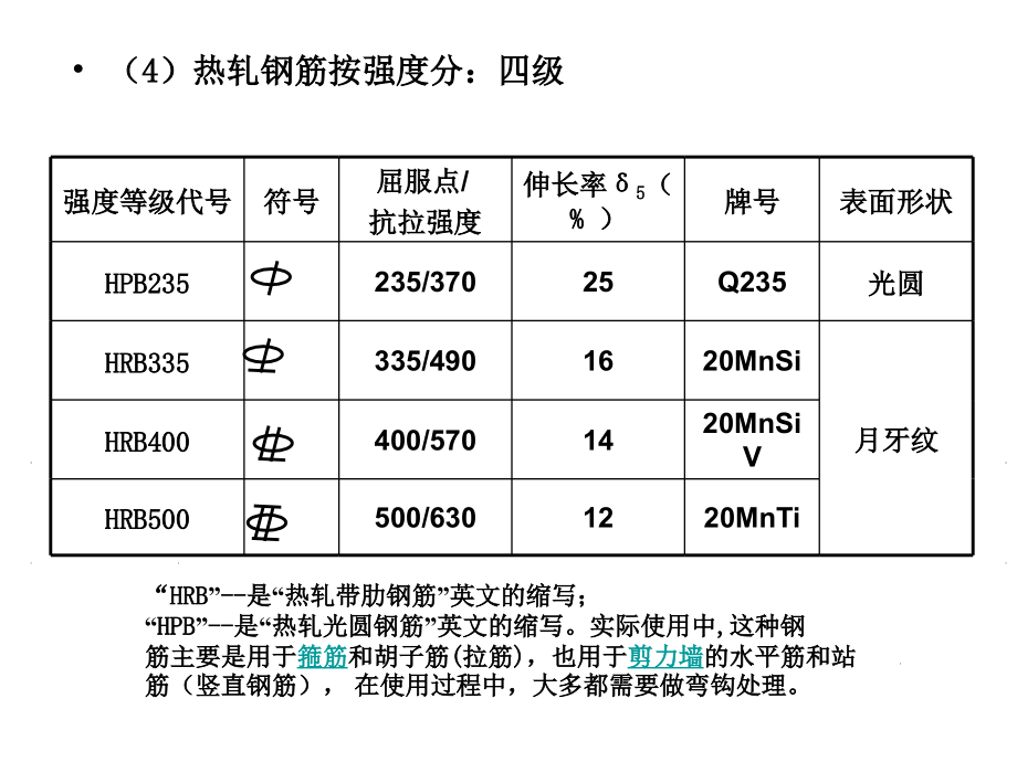 钢筋工程  课件_第3页