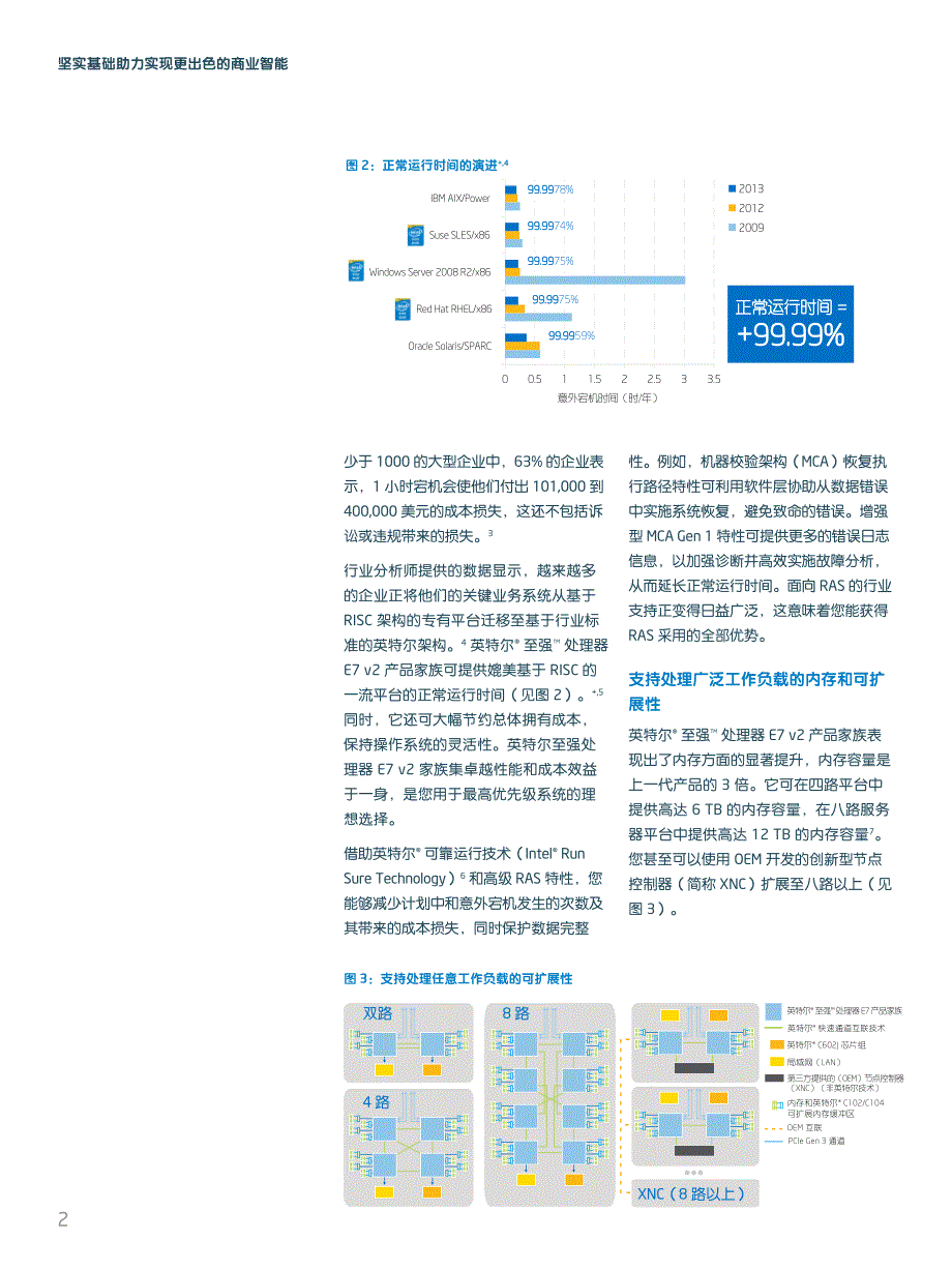 坚实基础助力实现更出色的商业智能_第2页