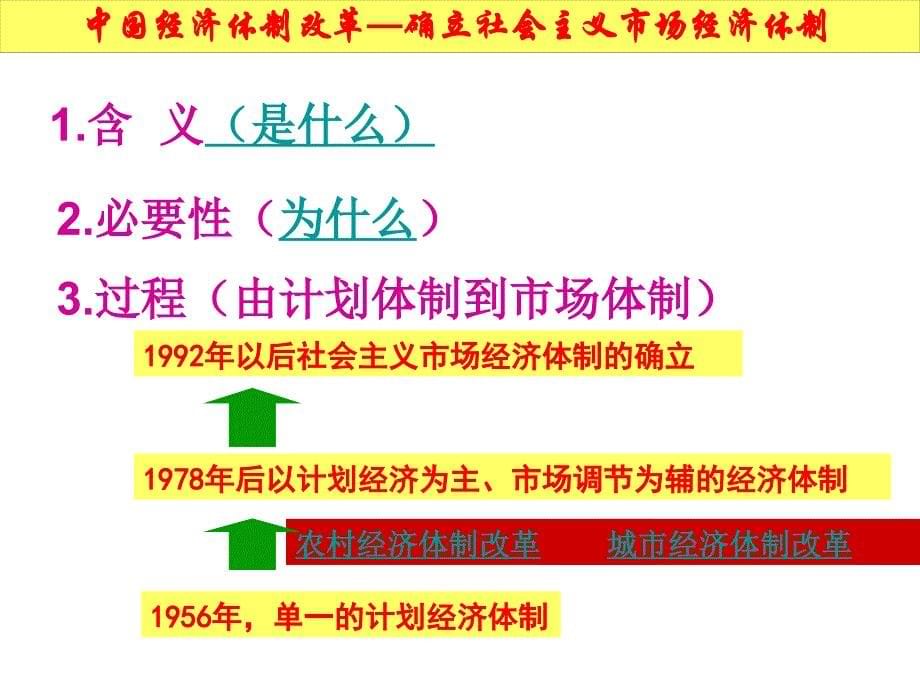 高考一轮复习走向社会主义现代化建设新阶段ppt_第5页