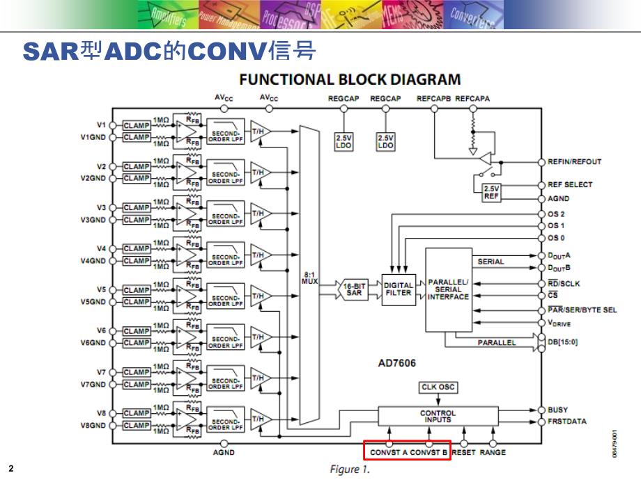 adc串行读取和设计要点_第2页