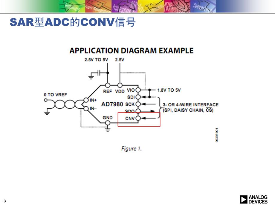 adc串行读取和设计要点_第3页