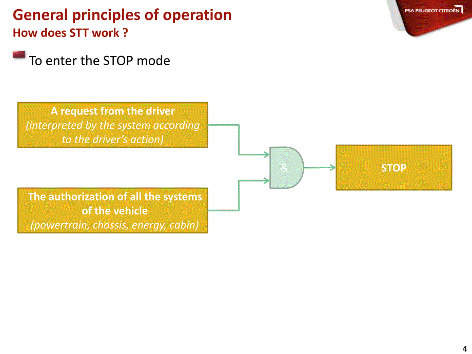 stt起停系统工作原理_第4页