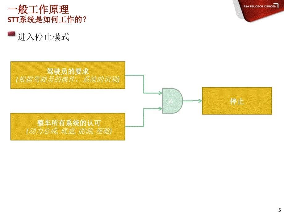 stt起停系统工作原理_第5页