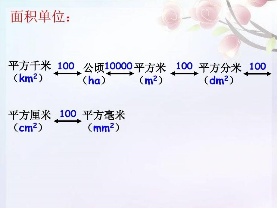 计量单位及进率ppt_第5页