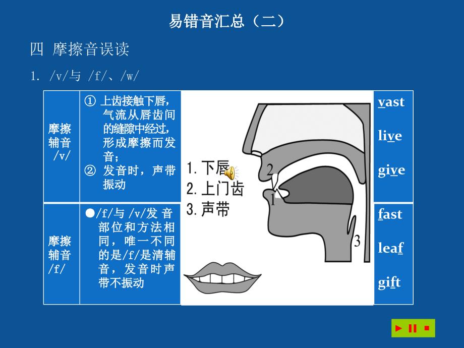 广东英语高考听说考试--模仿朗读模块课件集(课件)：二 易错音汇总(二)_第1页