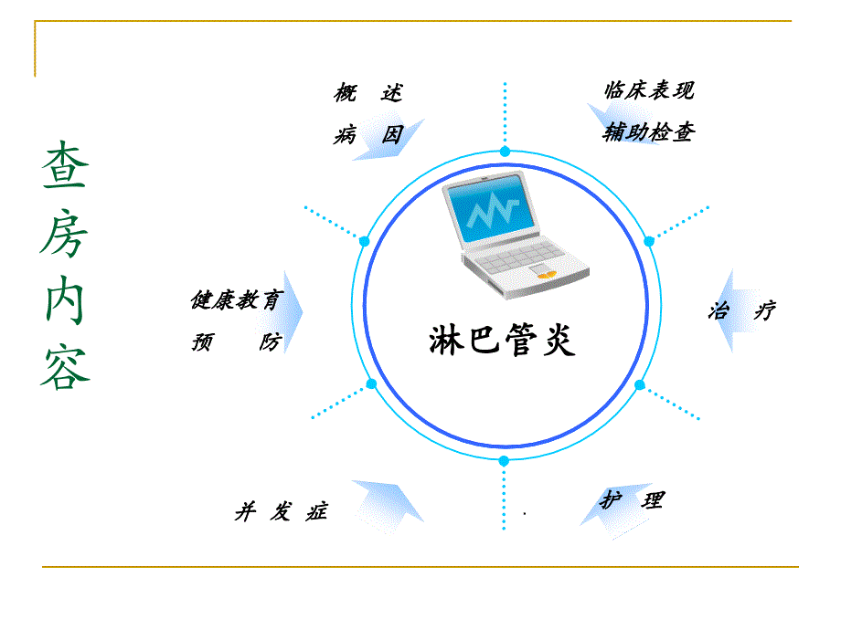 5月护理查房终极版副本_第4页