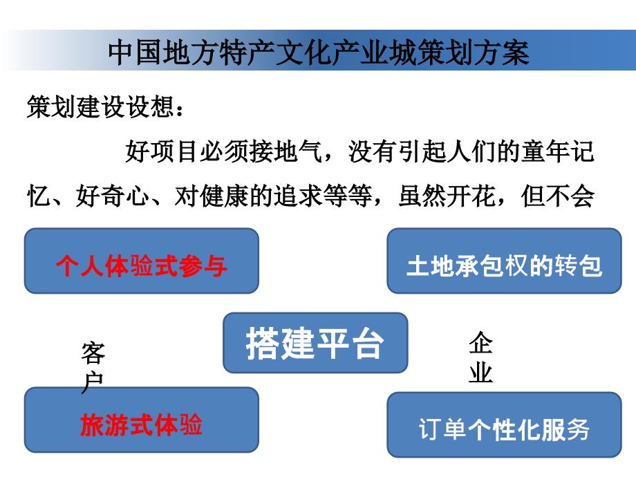 地产文化产业策划建设设想_第1页