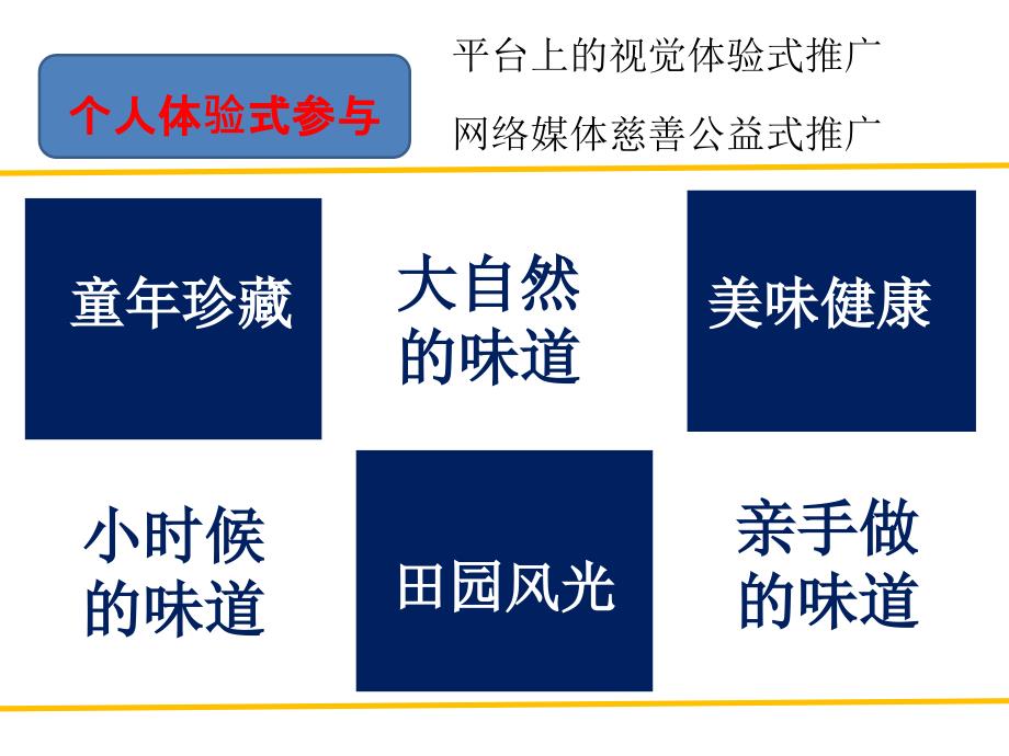 地产文化产业策划建设设想_第2页