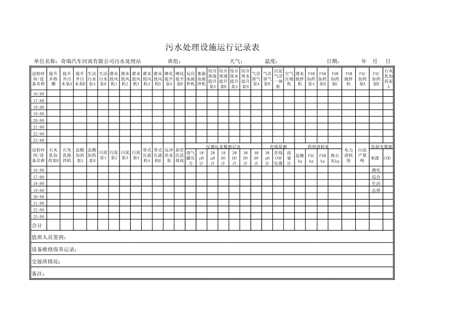 汽车污水处理站运行记录表_第2页