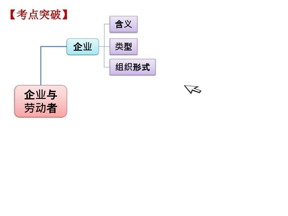 企业与劳动者公开课(新)_第5页