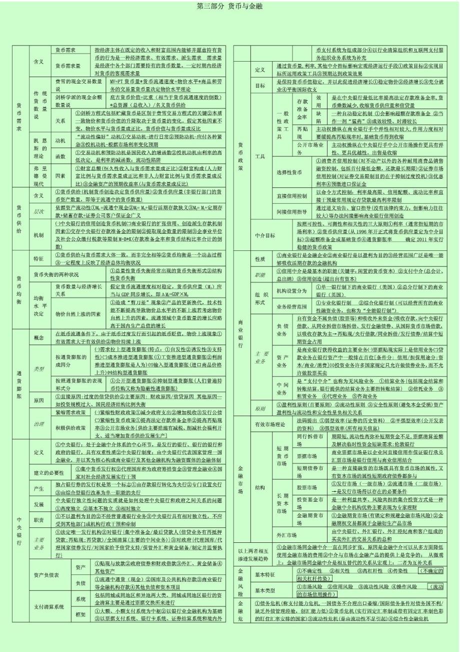 2014年中级经济师考试经济基础原创学习笔记第三部分《货币与金融》呕心沥血整理_第1页