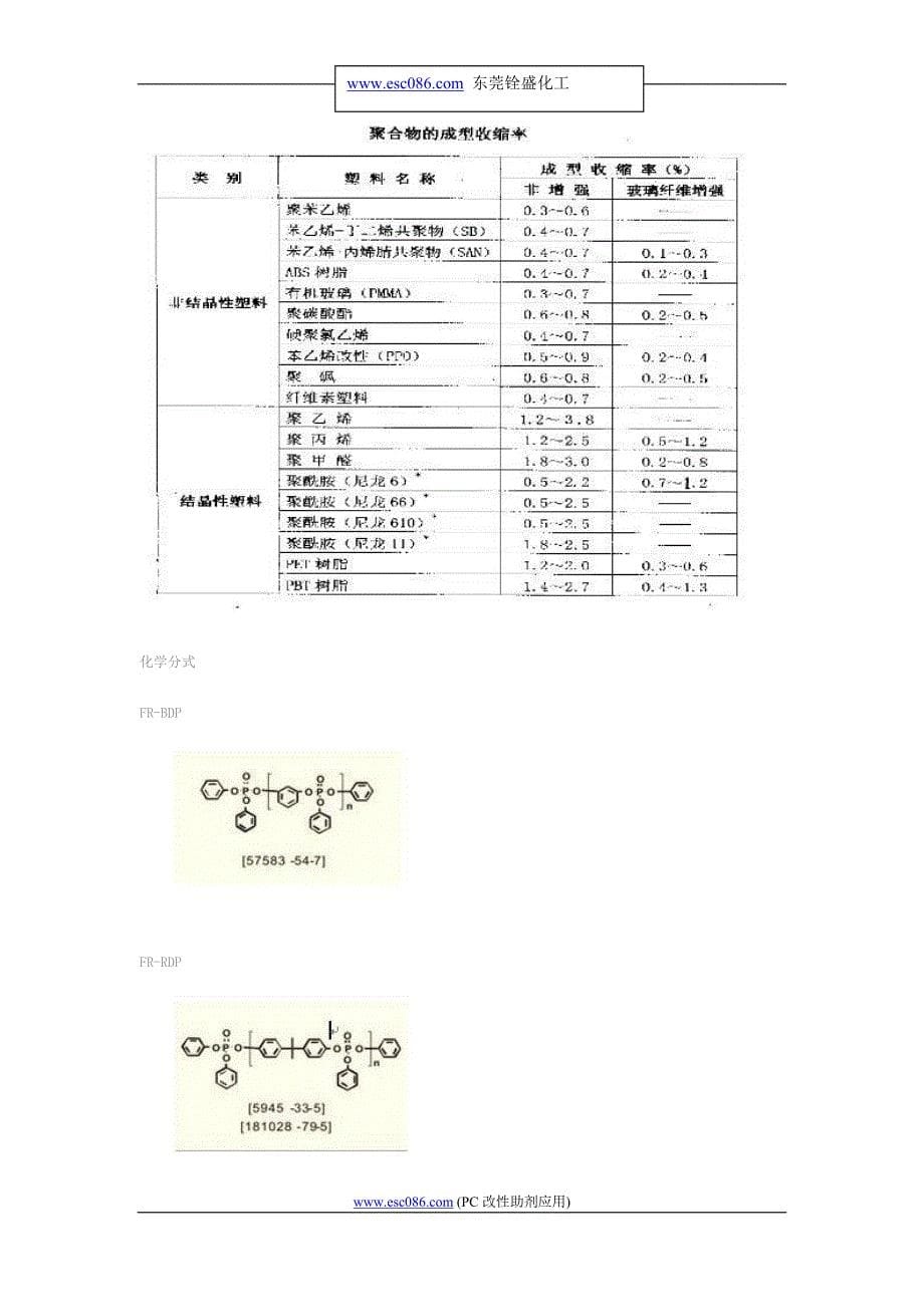 (很全)塑料物理参数基本概念学习及其测试方法_第5页